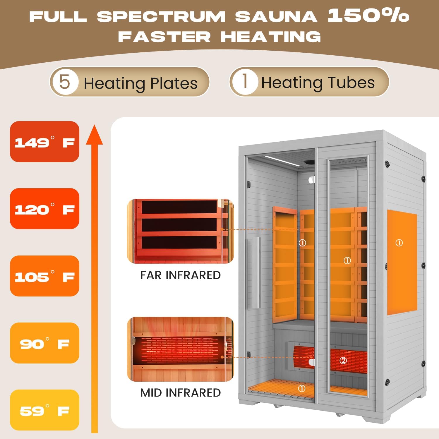 BNEHS Full Spectrum Infrared Sauna, 2 Person Wooden Sauna for Home, Indoor Dry Saunas with 5 Carbon Panels and 1 Carbon Tube, Oxygen Bar and 7 Color Light Strips, Canadian Hemlock,110V
