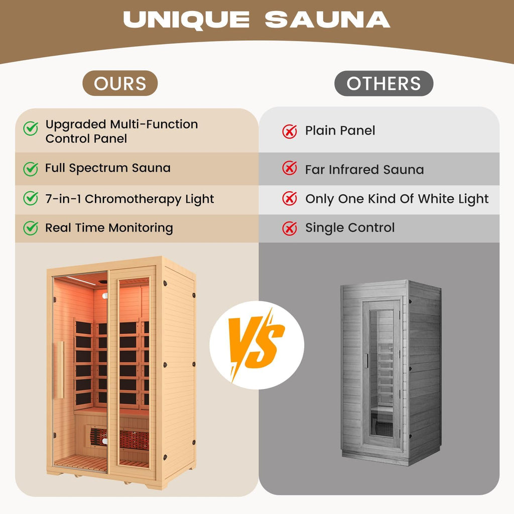 BNEHS Full Spectrum Infrared Sauna, 2 Person Wooden Sauna for Home, Indoor Dry Saunas with 5 Carbon Panels and 1 Carbon Tube, Oxygen Bar and 7 Color Light Strips, Canadian Hemlock,110V